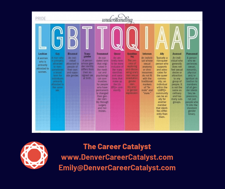 LGBTQI The Job Search Part 2 Denver Career Catalyst